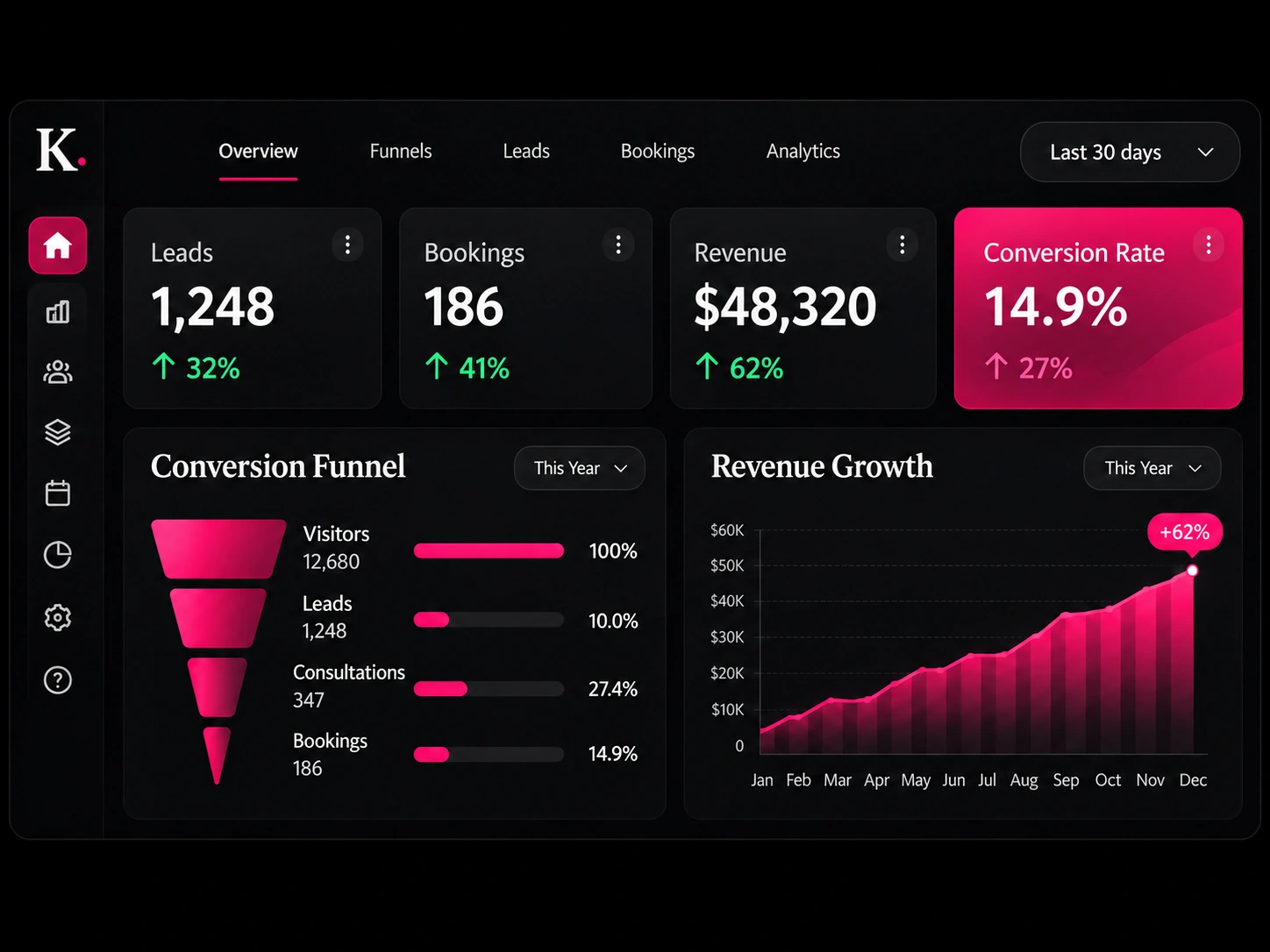 PPC & Conversion illustrative design direction